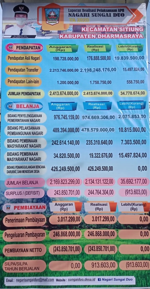 REALISASI 2020