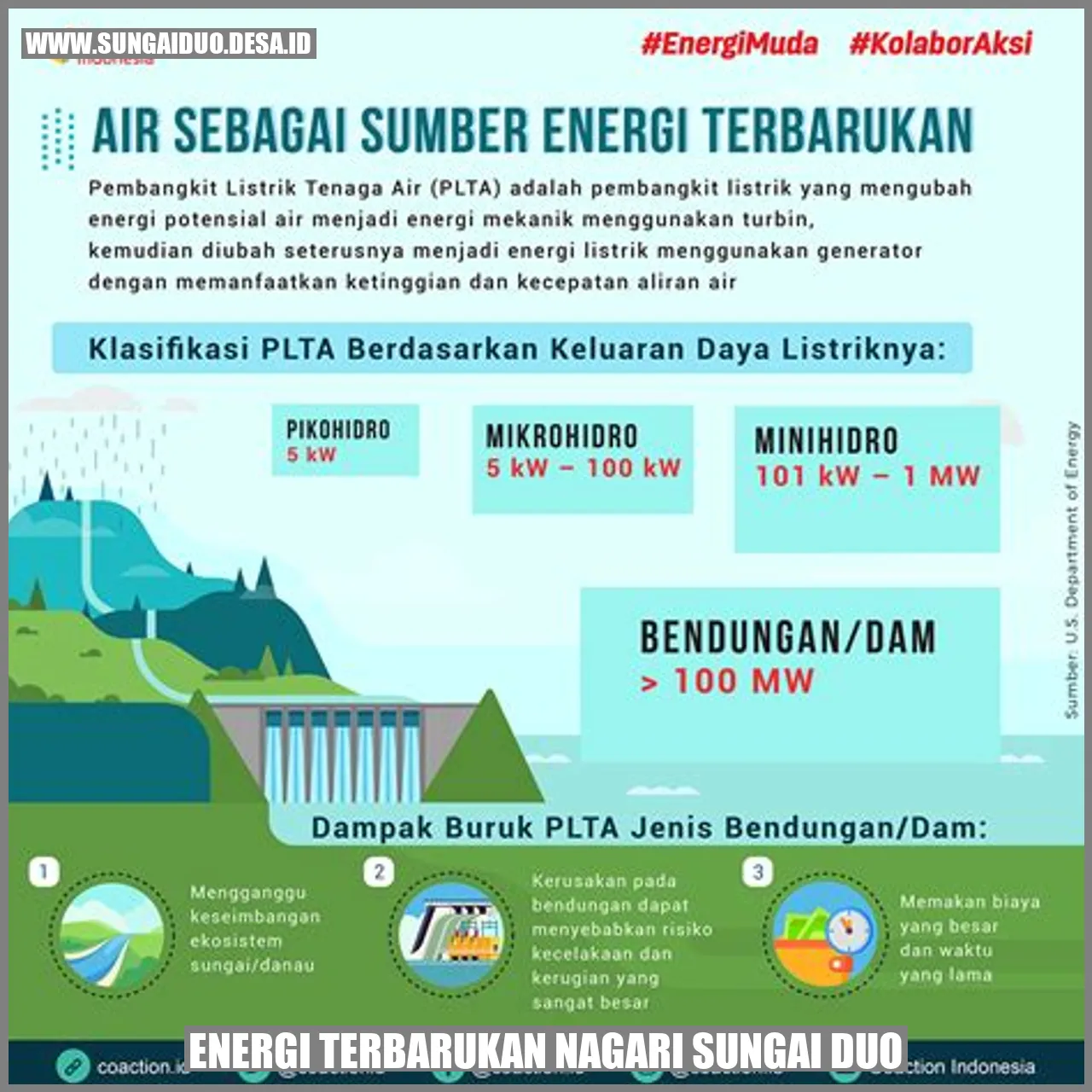 Energi Terbarukan Nagari Sungai Duo